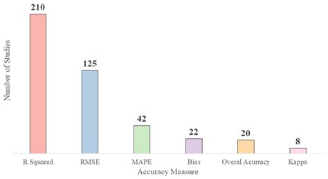A Meta-Analysis on Harmful Algal Bloom (HAB) Detection and Monitoring ...