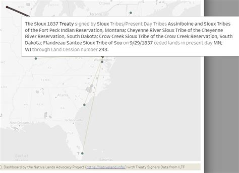 The Treaty Signers Database: A Visual Representation of Westward ...