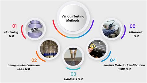ASTM A106 Grade B Pipe and SA 106 Gr B Seamless/ Galvanized/ ERW Pipes