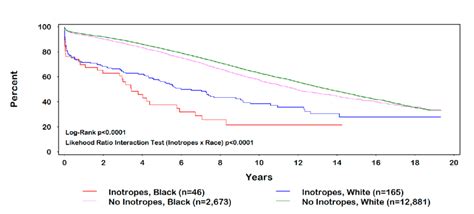 Inotrope Definition 的图像结果