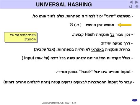 Image result for Universal Hashing Authentication Code