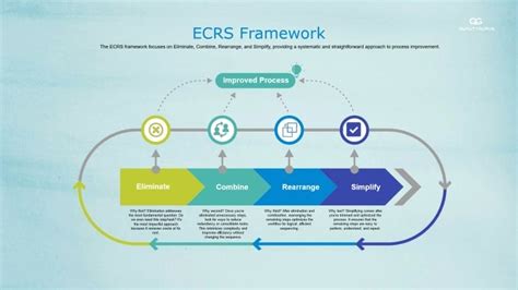 Image result for E Acrs Component Code