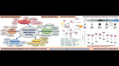Image result for TiO2 Photocatalyst Reactor