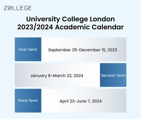 University College London Admissions: Acceptance Rate, Selection ...