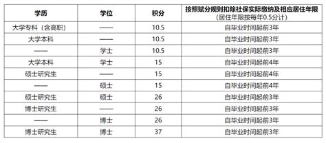 郴州研究生考点有哪些_如何选择