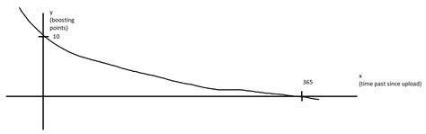 Image result for Exponential Search