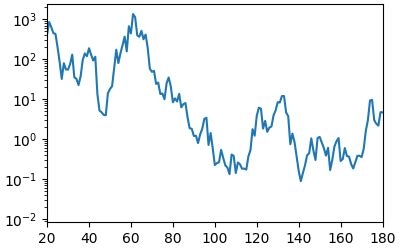 Image result for Matplotlib Axes