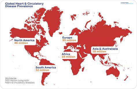World Heart Day 2022 | September 29 | Cromos Pharma