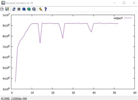 Image result for Fortran Gnuplot