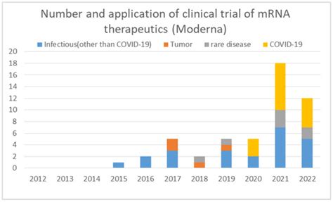 Nurturing Deep Tech to Solve Social Problems: Learning from COVID-19 ...