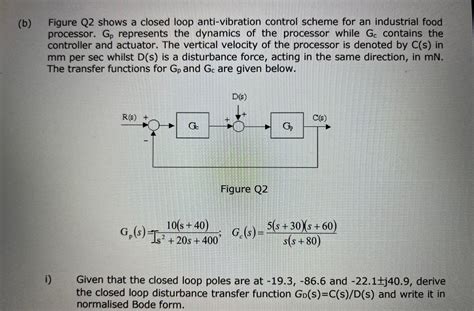 Image result for Closed Loop Transfer Function Question