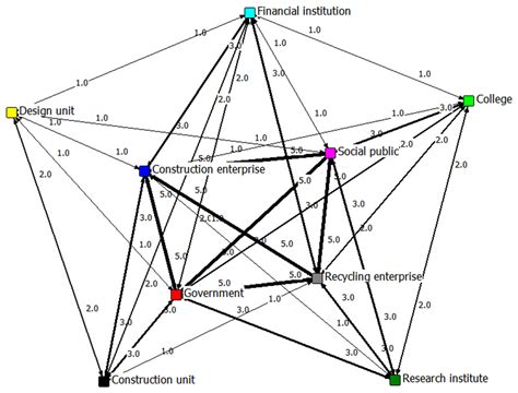 Collaborative Evolution Mechanism and Simulation of Construction Waste ...