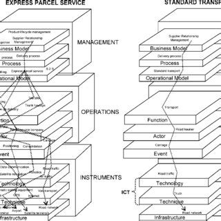 Image result for Operational Models Explained