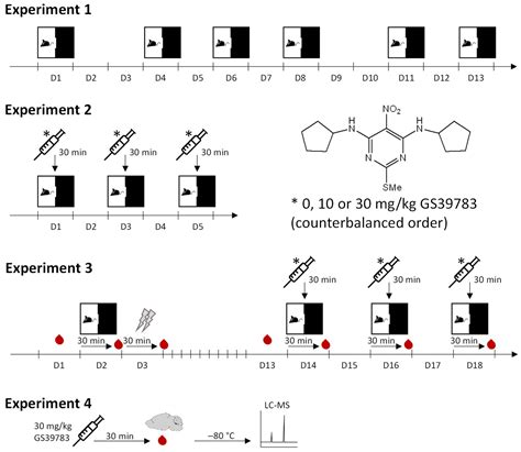 Anxiolytic-like Effects of the Positive GABAB Receptor Modulator ...