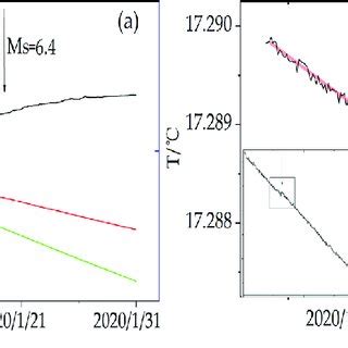 Image result for Geothermal Spring Temperature Clock