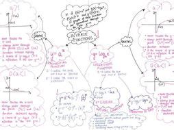 Image result for Exponential Function Concept Map
