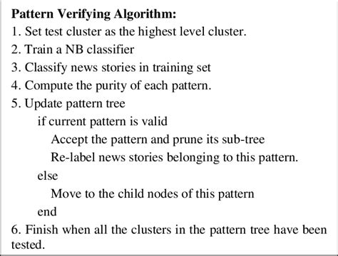 Image result for Object Pattern Detection Example