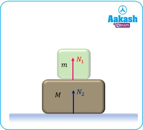 Normal Force 的图像结果