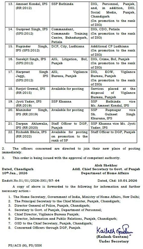 punjab police transfers 22 ips officers harjot bains wife appointed ...