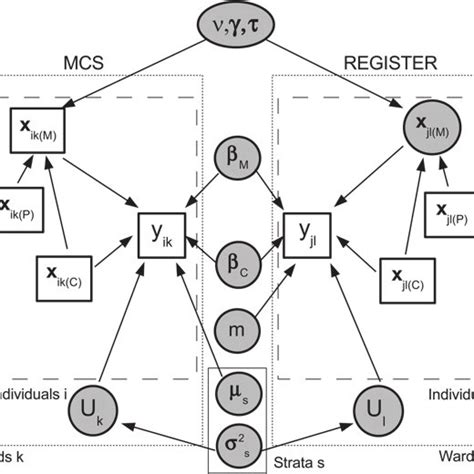 Probability Graphical Model 的图像结果