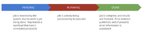 The Load BigQuery Jobs button in the BigQuery jobs informationtable