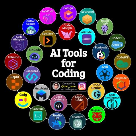 Dani Coding 的图像结果