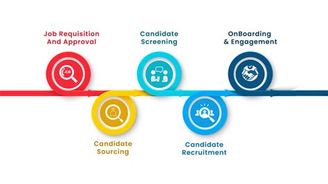 Full Cycle Recruiting Process 的图像结果