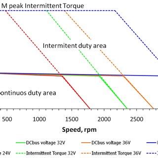 Image result for How to Write an Openplc Driver Using PSM