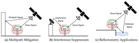A Reconfigurable Analog Beamformer for Multi-Frequency, Multiantenna ...