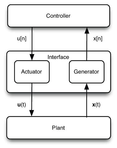 Image result for Hybrid 2Wire Control