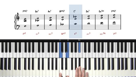 Image result for Modulation Chords
