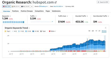 Image result for Algorithm Examples SEO