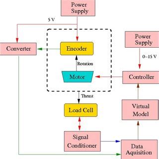 Image result for Stack Testing Diagram