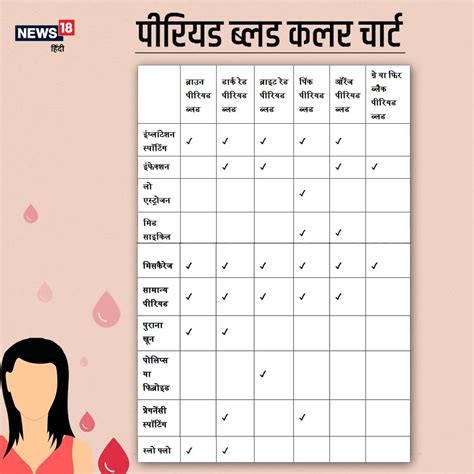 Know What Does Each Period Blood Color Mean: पीरियड ब्लड का कलर बताता ...