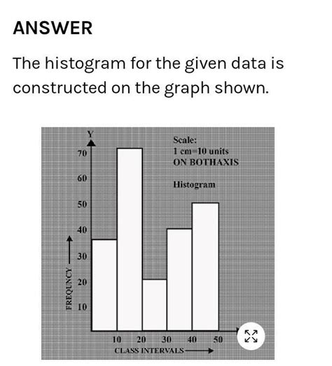 draw histogram to represent the following frequency distribution class ...