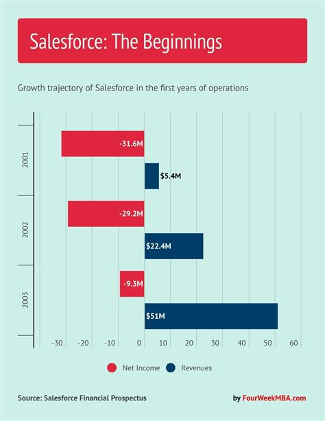 Image result for How SaaS Works