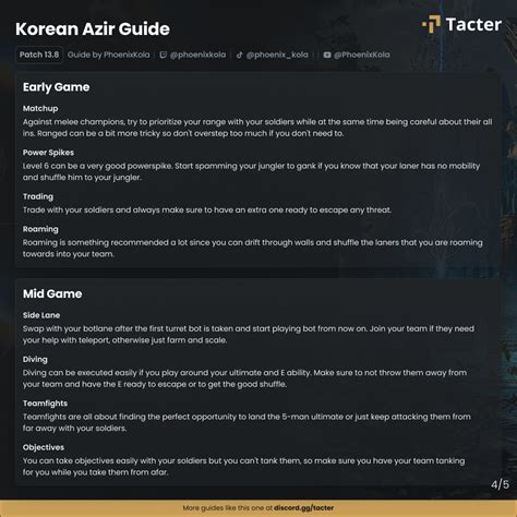 Image result for LOL Azir Guide