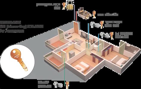 Image result for Master Key for All Locks