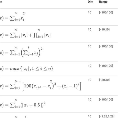 Image result for Stochastic Optimization Tutorial