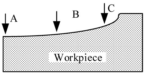 Study on Solidification Process and Residual Stress of SiCp/Al ...