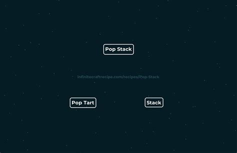 Image result for Pop Strings Using Stack Java