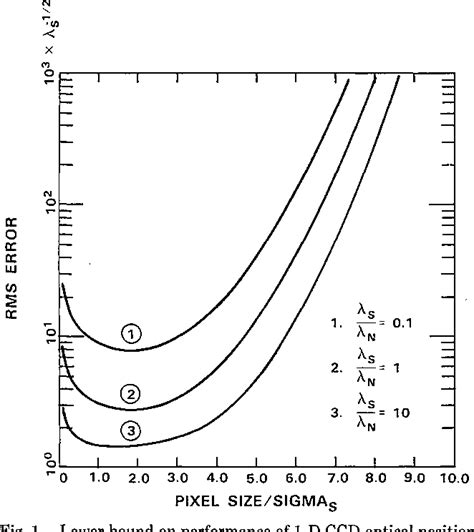 Image result for Cramer-Rao Lower Bounds
