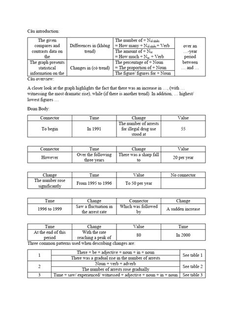 Task1 Ielts Writing 的图像结果