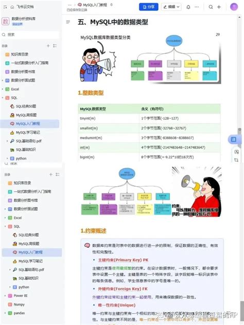 SQLite Game 的图像结果