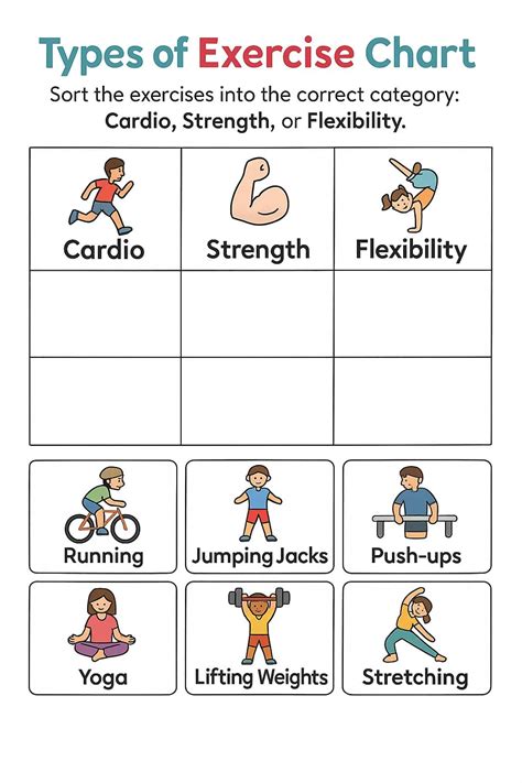 Image result for Exercise Types