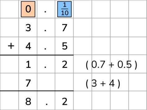 Image result for Division Column Method UK