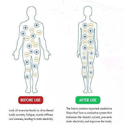 Buy Grounding Mat with Grounding Cord. Sleep Grounding pad, Foot ...