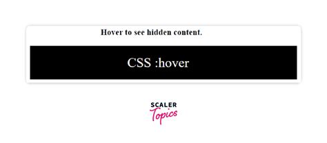 Making Hover Over CSS 的图像结果