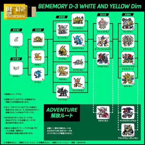 Digimon World PS1 Evolution Chart 的图像结果