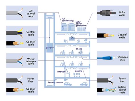 Image result for Power-line Communication Basics